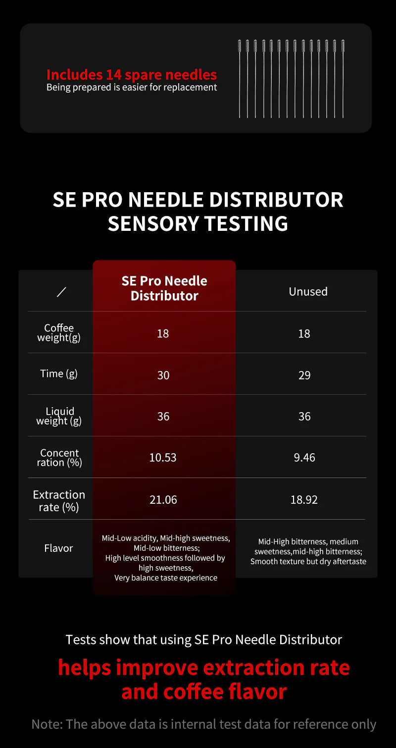 MHW-3BOMBER SE PRO - NEEDLE DISTRIBUTOR WDT TOOL - UNIVERSAL 58mm