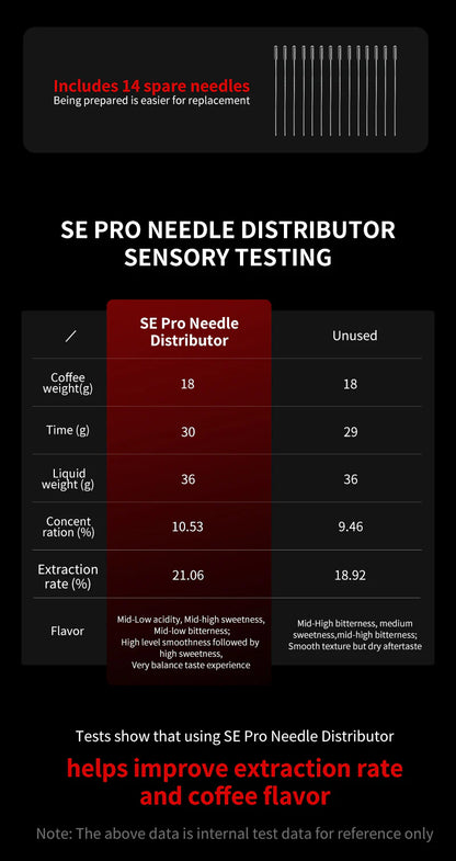 MHW-3BOMBER SE PRO - NEEDLE DISTRIBUTOR WDT TOOL - UNIVERSAL 58mm